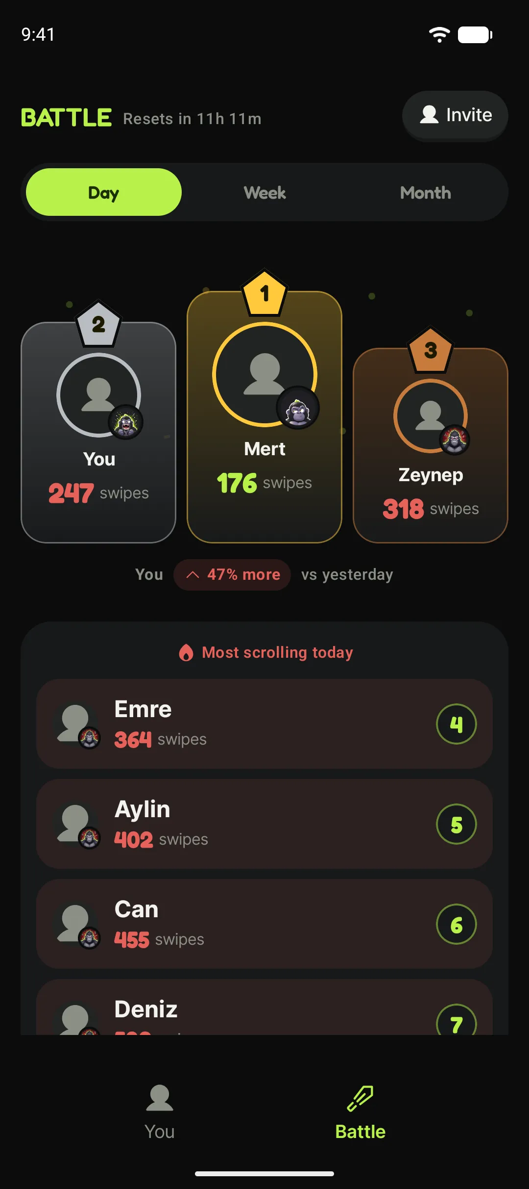 Battle leaderboard: the friend who scrolls least sits on top.